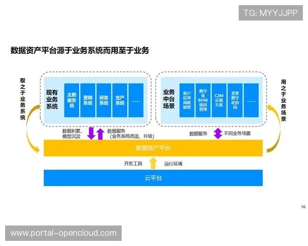 数据资产图谱构建完成，明晰归属与使用权限